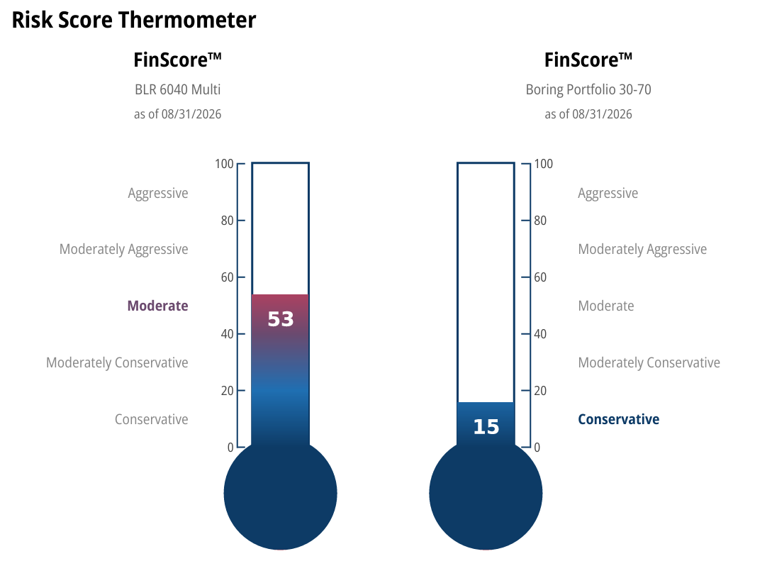 FinScore risk score thermometers comparing two portfolios
